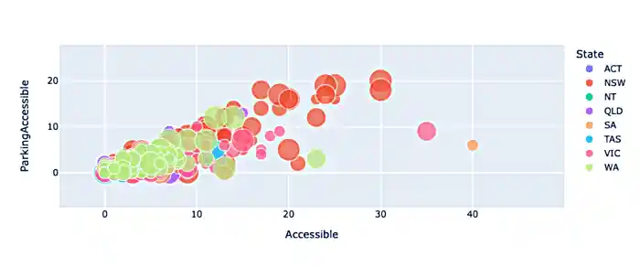 bubblechart